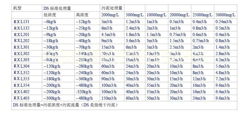 糞污水處理設備